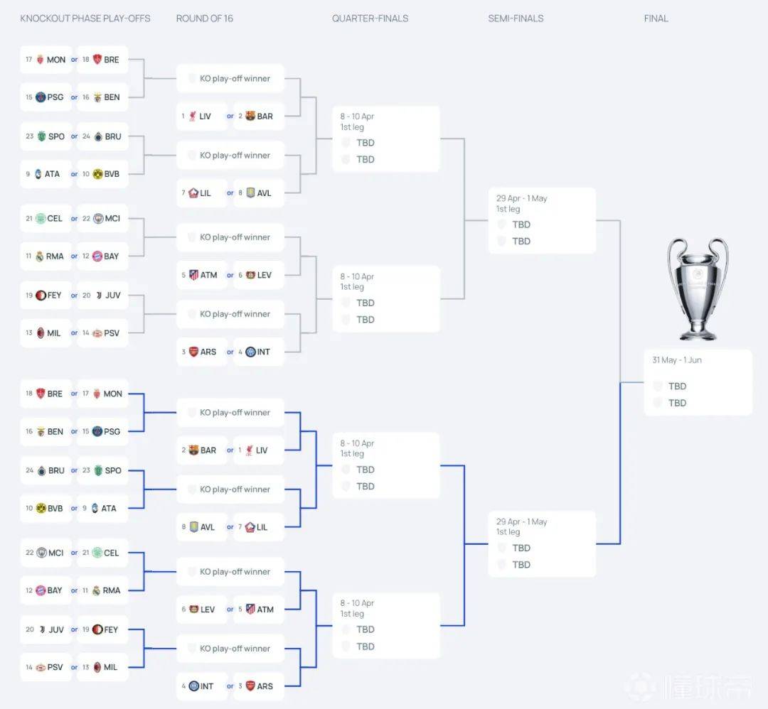 关于欧预赛赛程揭晓，球队备战准备势如破竹的信息