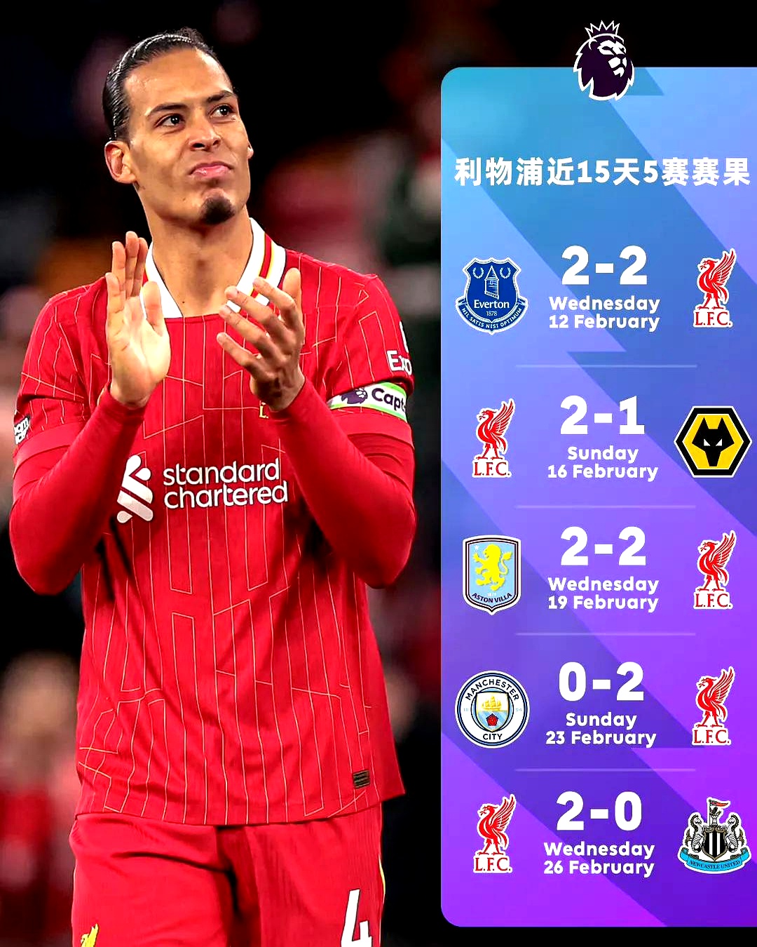 包含哈德斯菲尔德击败利物浦：挑战榜首的词条